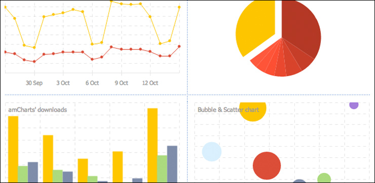 amCharts
