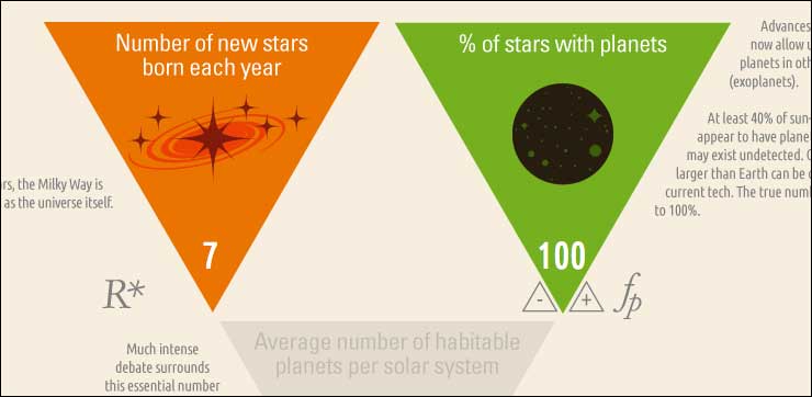 drake equation
