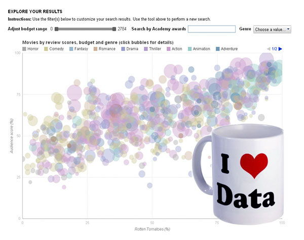 Data Chart