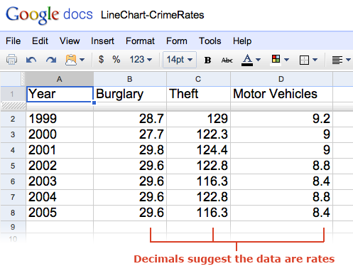 How To Make A Line Chart On Google Docs