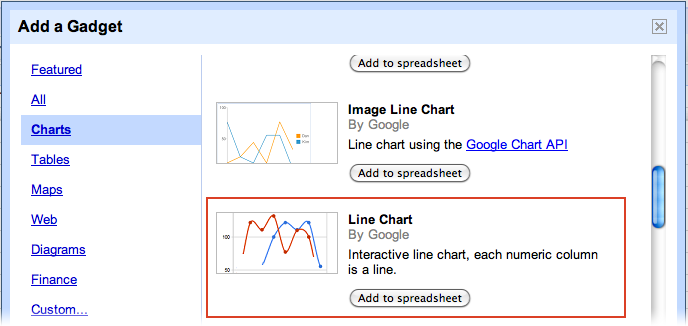 Select an interactive line chart Gadget