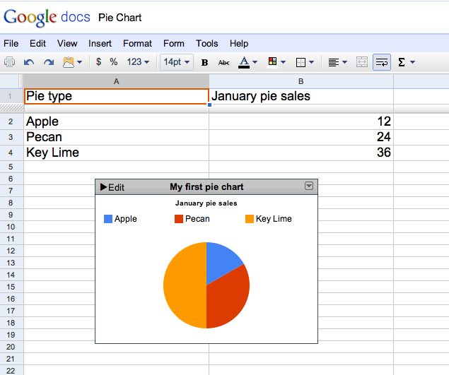 Pie Chart Google Gadget Spreadsheet