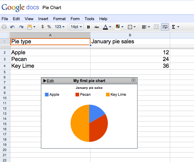 Pie Chart Google Spreadsheet