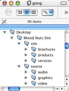 file hierarchy