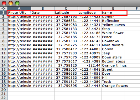 newly labeled columns