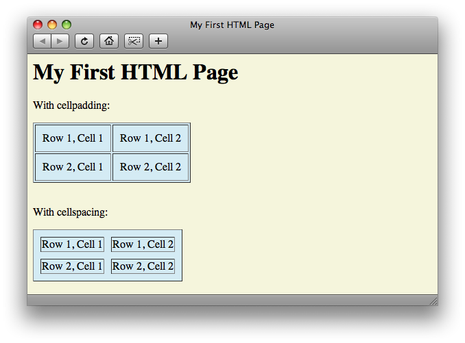 Row html. Таблица html. Table таблица CSS. Таблицы в html примеры. Генератор таблиц html.
