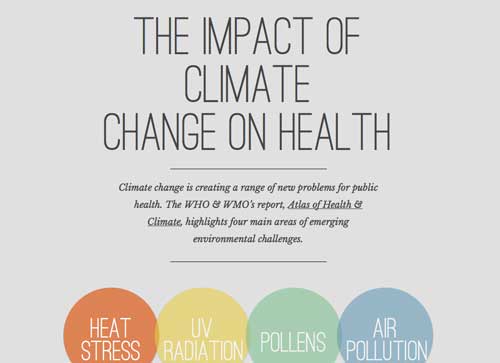 Climate and Health: digital story