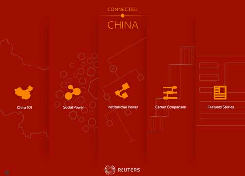 Connected China: digital story