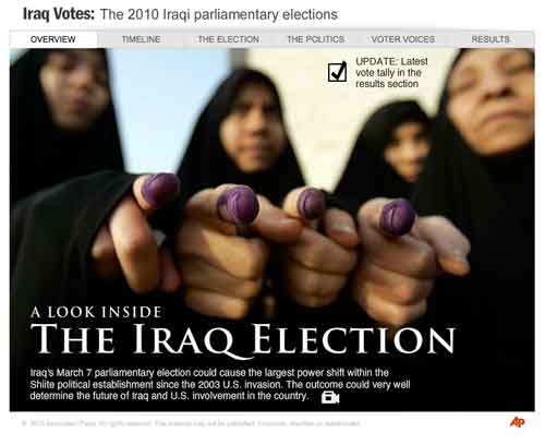 Iraq Election