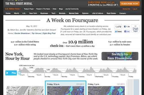 A Week on Foursquare: digital story