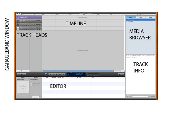 overview of garageband
