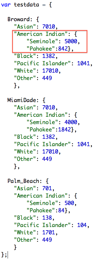 data advanced data advanced