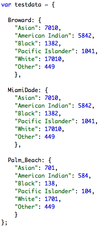data sample medium data sample medium
