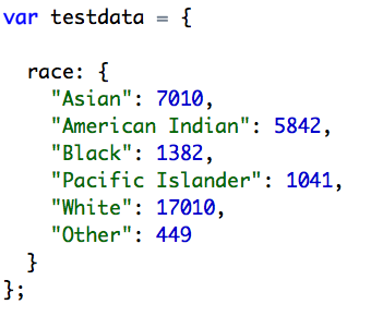 data simple data simple