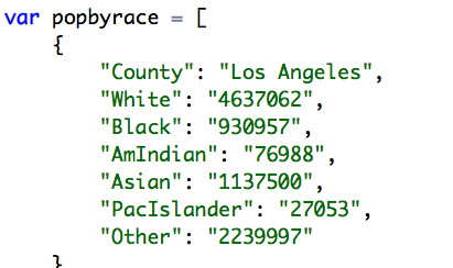 population data top population data top
