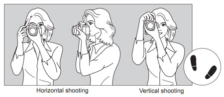 Diagram of how to properly hold the camera