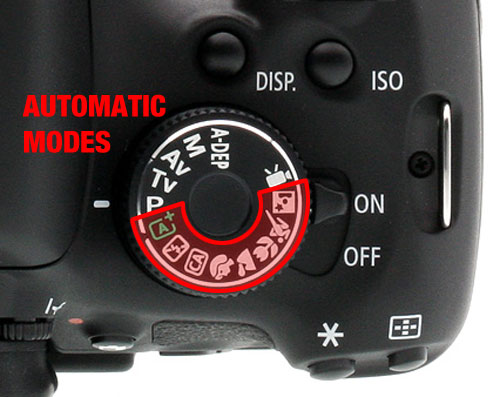 Automatic functions on the Canon T3i