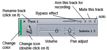 Multitrack Editing with multitrack