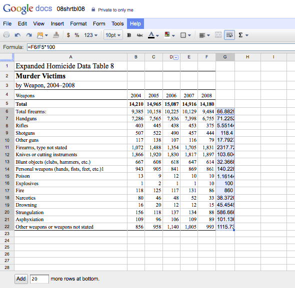 nonsensical numbers from formula