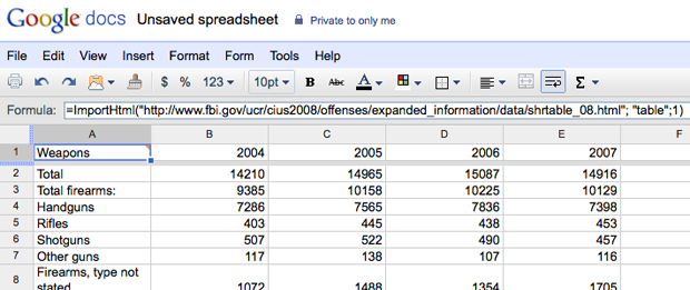 Import data from html table import data from html table