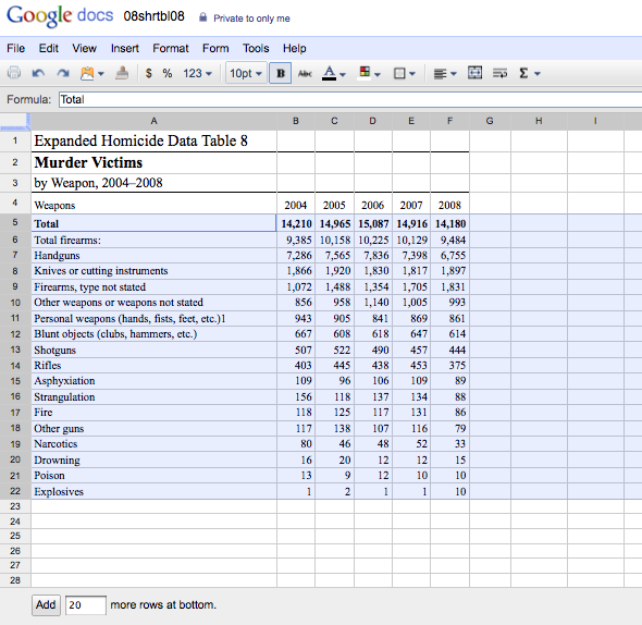 sorted data