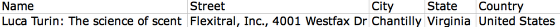 Required Fields Required Fields
