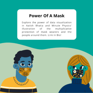Picture contains two individuals wearing a mask. Interactive data visualization by Aatish Bhatia and Minute Physics shows the power of wearing masks. 