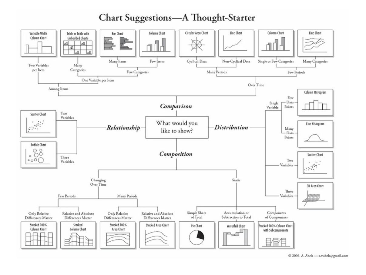 Data Visualisation Chart Types