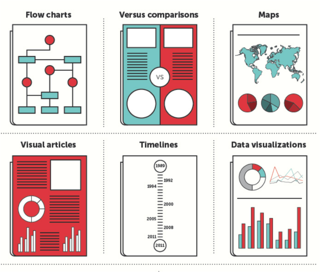 graphic design for data visualization